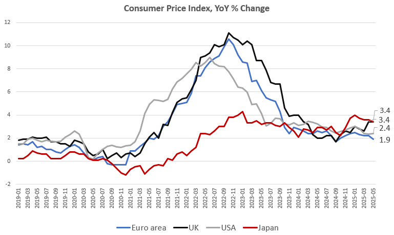 As Japan's Price Inflation Rises, Its Central Bank Has Fewer